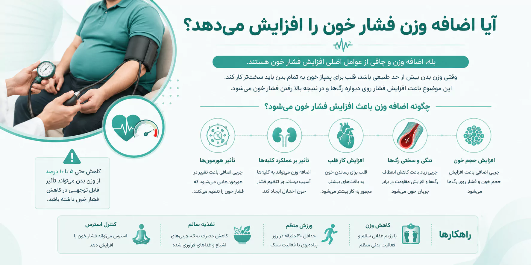 تاثیر چاقی بر فشار خون