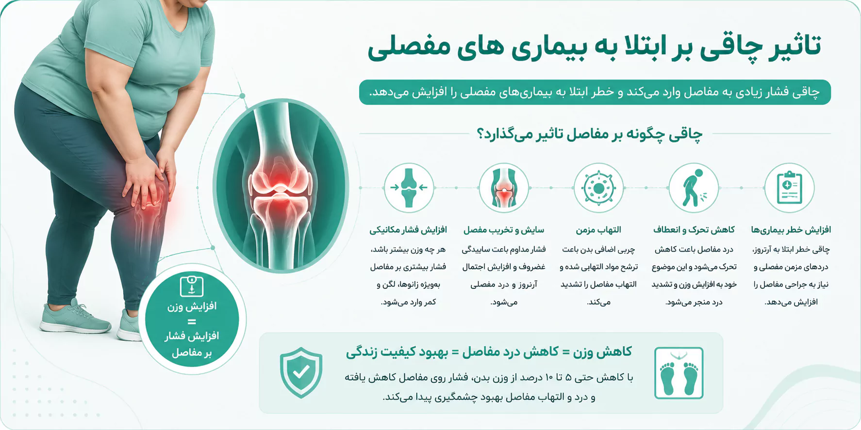 ارتباط چاقی با بیماری های مفصلی