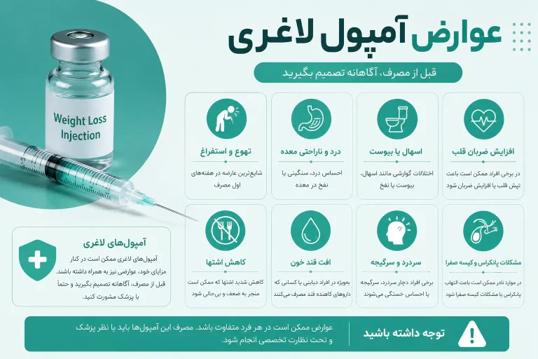 عوارض آمپول لاغری